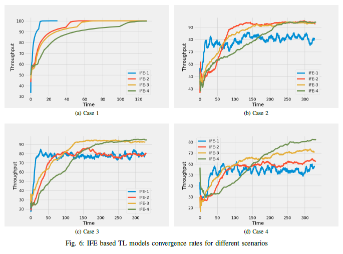 IFE-TL Models Performance for Different Scenarios