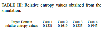 Relative Entropy Values Calculated for Different Target Regions