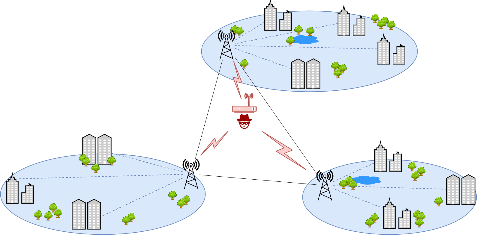 Wireless Network with a Jamming Attacker