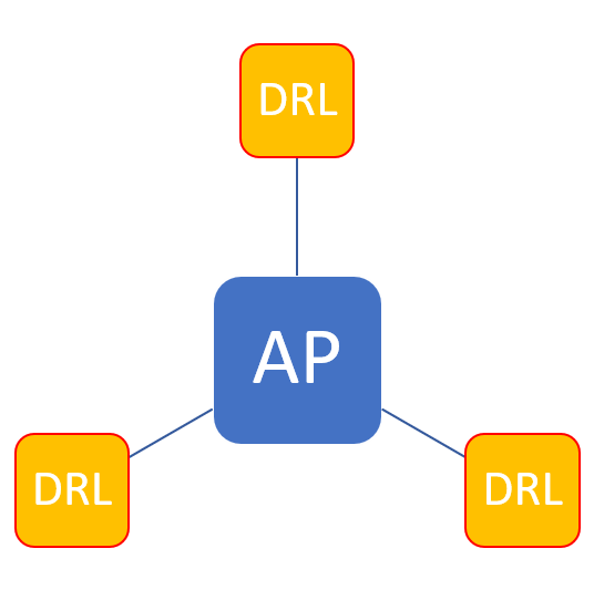Communication Network with Multiple Users